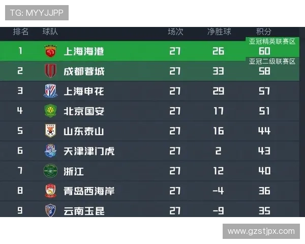 山东海港五外援对决 双外援首发阵容亮相